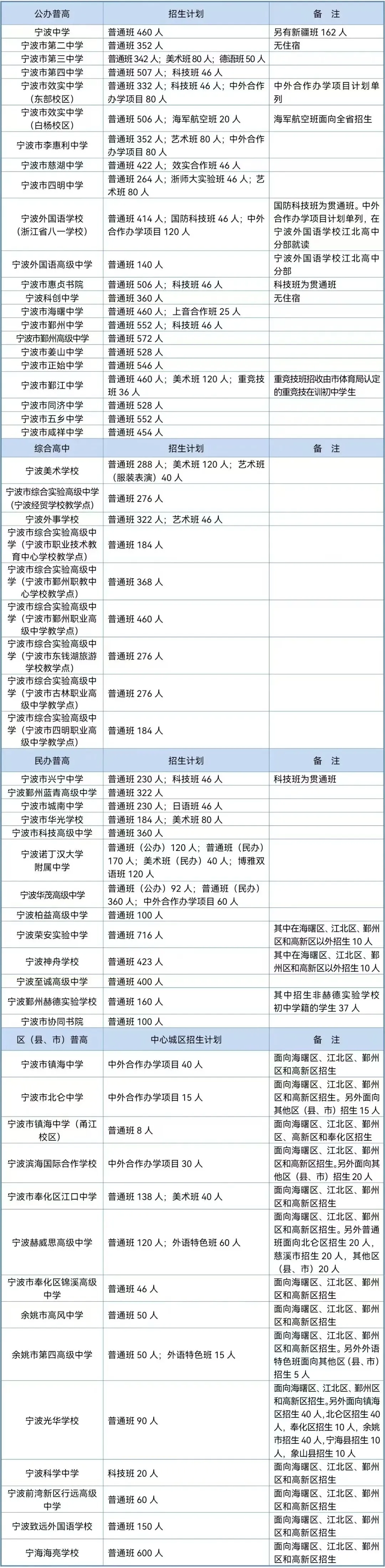 2026 宁波中考中招全面解读!四大核心变化 + 关键时间点!!!-第3张图片-四季读书网