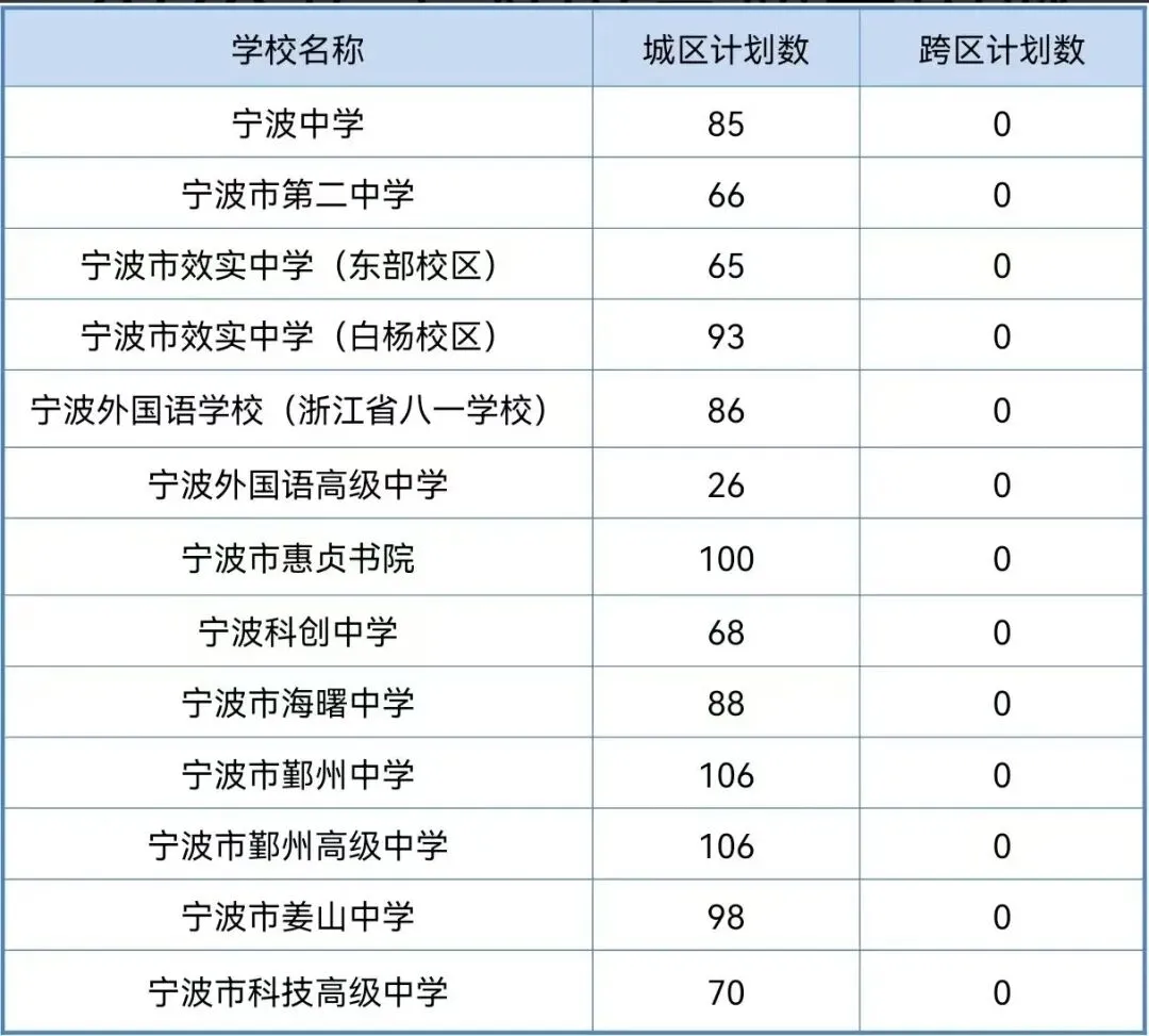 2026 宁波中考中招全面解读!四大核心变化 + 关键时间点!!!-第5张图片-四季读书网