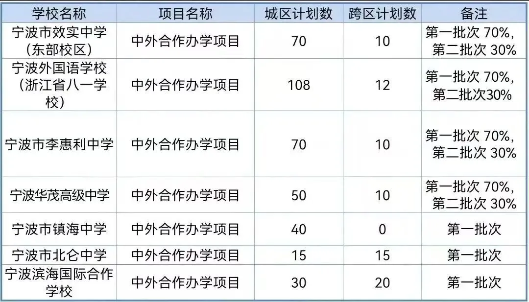 2026 宁波中考中招全面解读!四大核心变化 + 关键时间点!!!-第6张图片-四季读书网