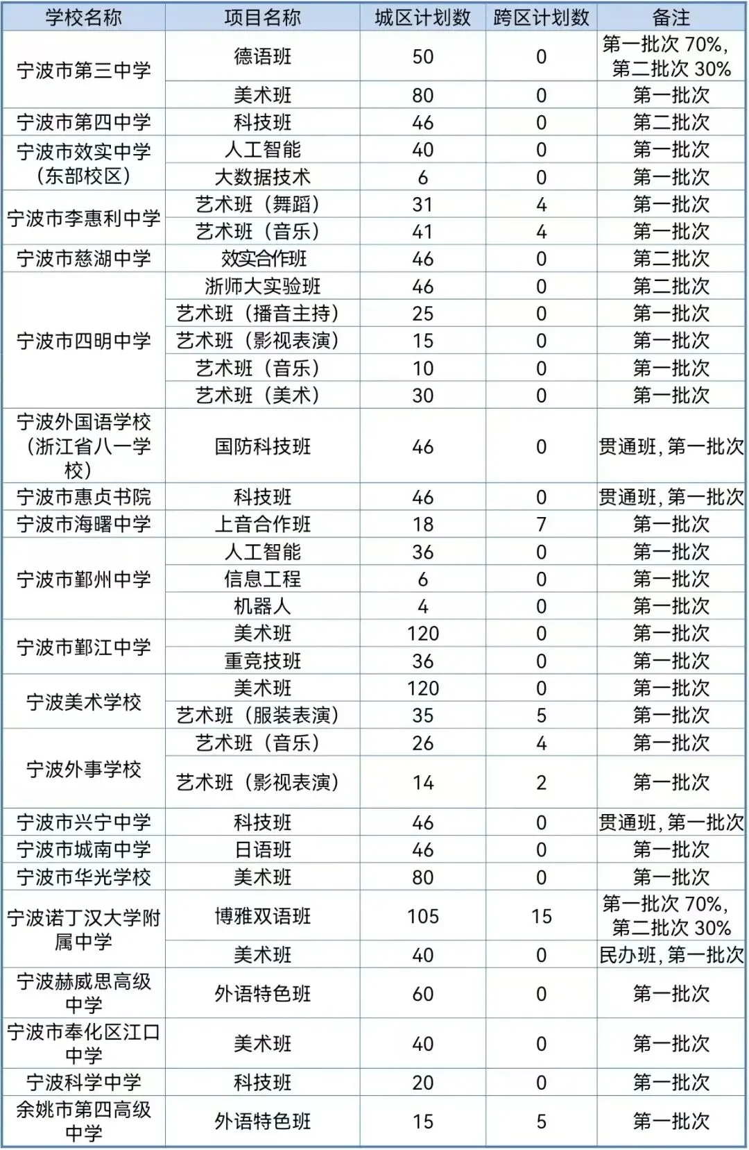 2026 宁波中考中招全面解读!四大核心变化 + 关键时间点!!!-第7张图片-四季读书网