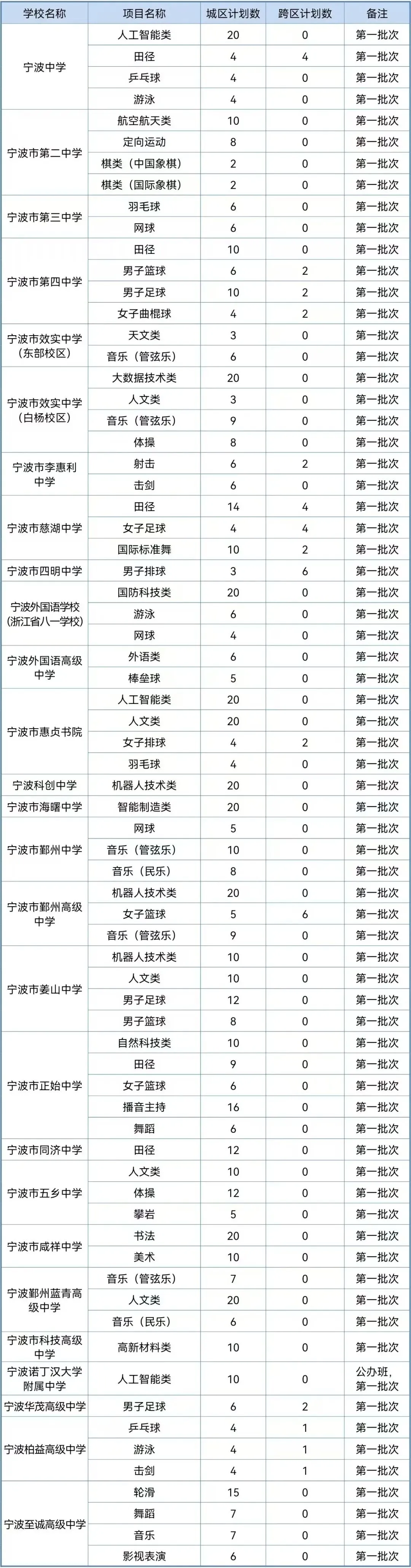 2026 宁波中考中招全面解读!四大核心变化 + 关键时间点!!!-第8张图片-四季读书网