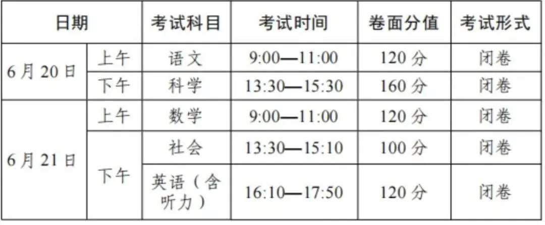 2026 宁波中考中招全面解读!四大核心变化 + 关键时间点!!!-第12张图片-四季读书网