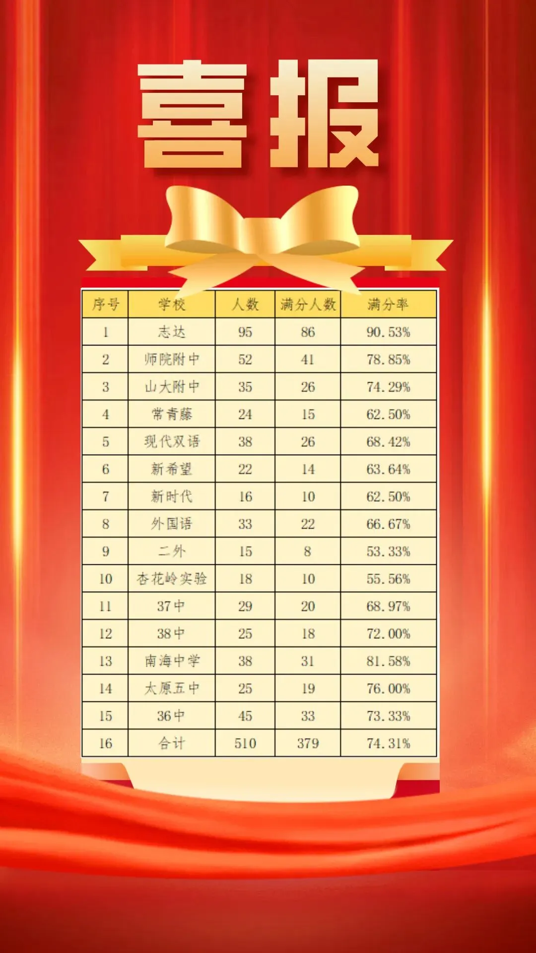 2026年金教练中考体育暑假训练及报名安排-第2张图片-四季读书网