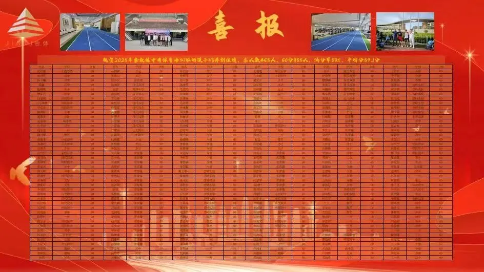 2026年金教练中考体育暑假训练及报名安排-第3张图片-四季读书网