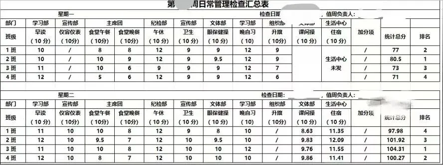 打破中考定局!南京这所高中凭什么能让“低分生”翻盘?-第5张图片-四季读书网 打破中考定局!南京这所高中凭什么能让“低分生”翻盘?-第5张图片-四季读书网