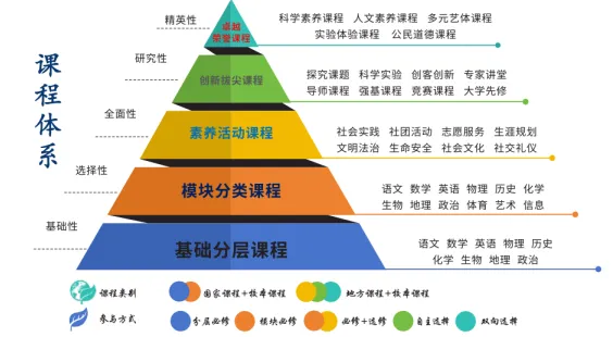 打破中考定局!南京这所高中凭什么能让“低分生”翻盘?-第7张图片-四季读书网 打破中考定局!南京这所高中凭什么能让“低分生”翻盘?-第7张图片-四季读书网
