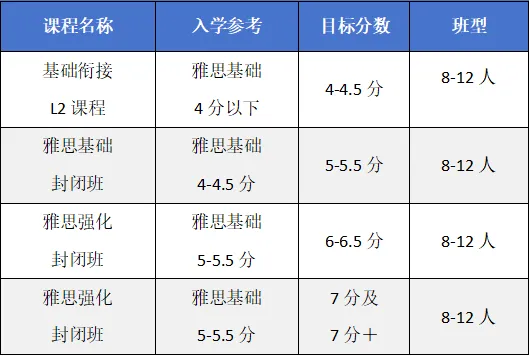 雅思阅读单选题真题拆解,3个陷阱+3个技巧教会你!-第12张图片-四季读书网
