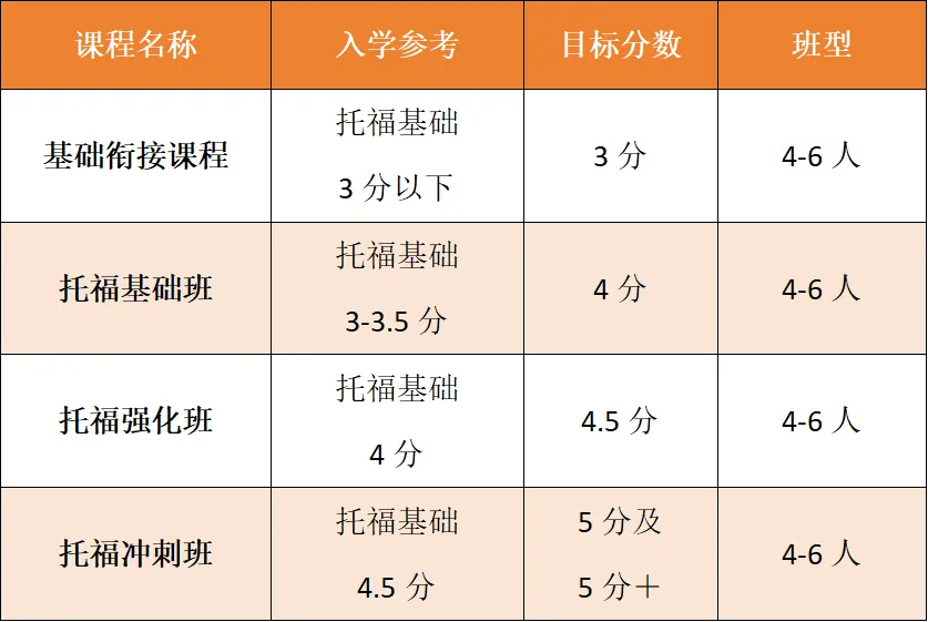 雅思阅读单选题真题拆解,3个陷阱+3个技巧教会你!-第13张图片-四季读书网