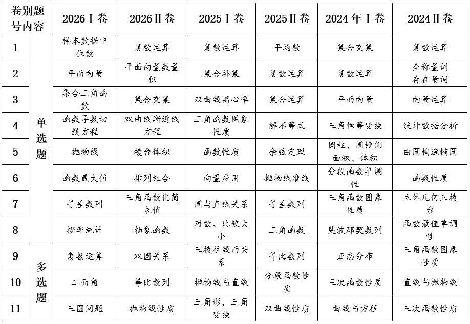 2026年高考数学真题解析与2027年备考策略-第23张图片-四季读书网 2026年高考数学真题解析与2027年备考策略-第23张图片-四季读书网