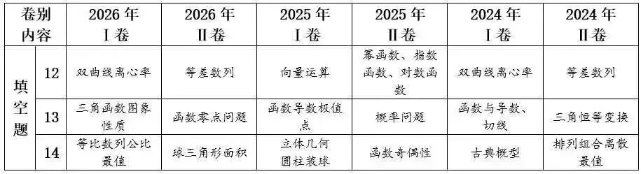 2026年高考数学真题解析与2027年备考策略-第24张图片-四季读书网 2026年高考数学真题解析与2027年备考策略-第24张图片-四季读书网