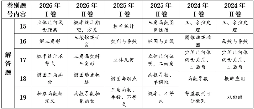 2026年高考数学真题解析与2027年备考策略-第25张图片-四季读书网 2026年高考数学真题解析与2027年备考策略-第25张图片-四季读书网