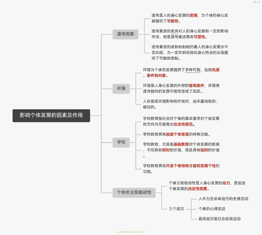 做|背 河北特岗教师真题19年-第5张图片-四季读书网