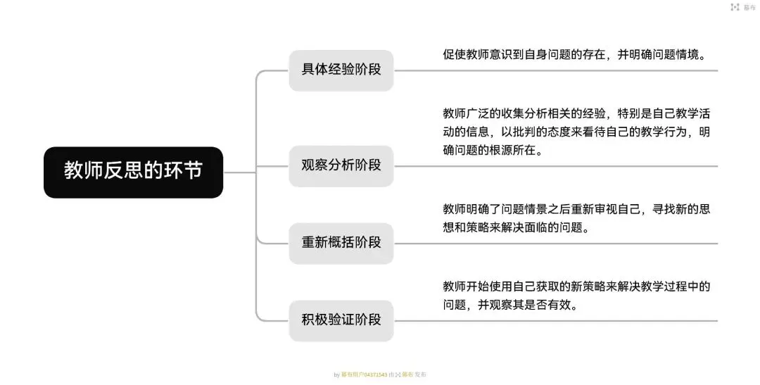 做|背 河北特岗教师真题19年-第6张图片-四季读书网
