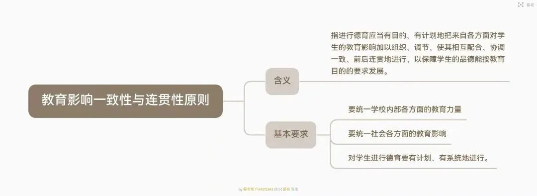 做|背 河北特岗教师真题19年-第8张图片-四季读书网