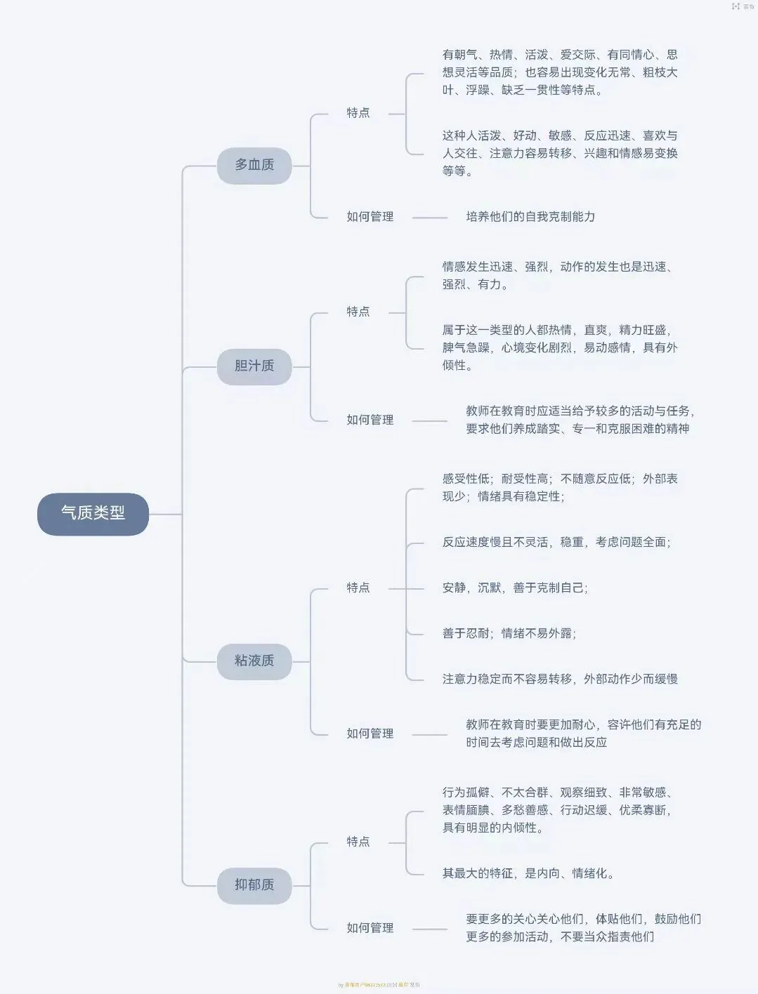 做|背 河北特岗教师真题19年-第9张图片-四季读书网