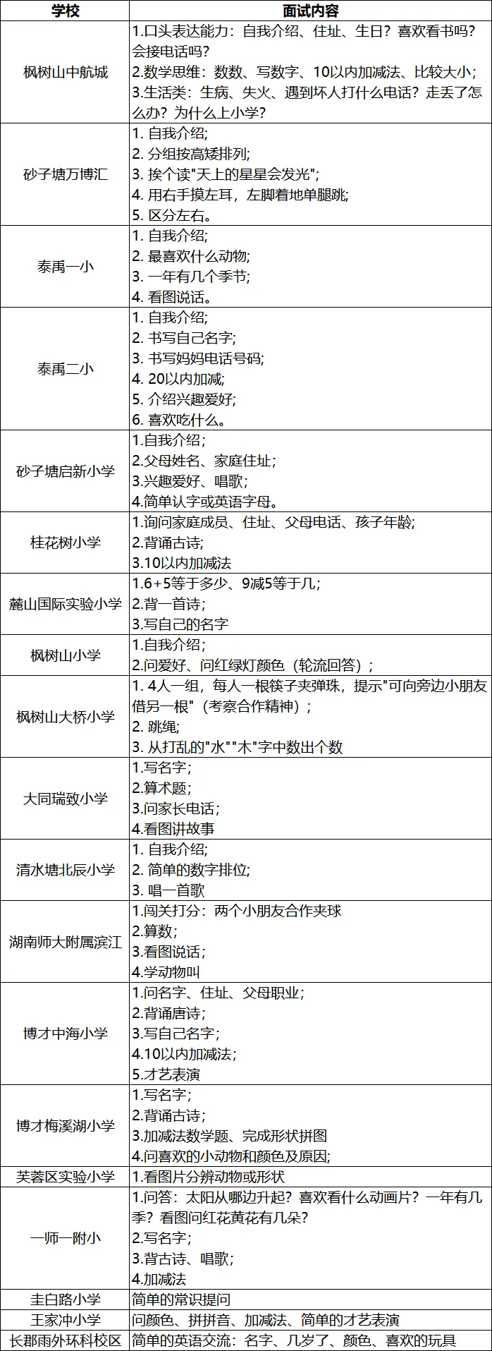 长沙公办小学复审进行时,面谈真题来了!-第3张图片-四季读书网 长沙公办小学复审进行时,面谈真题来了!-第3张图片-四季读书网
