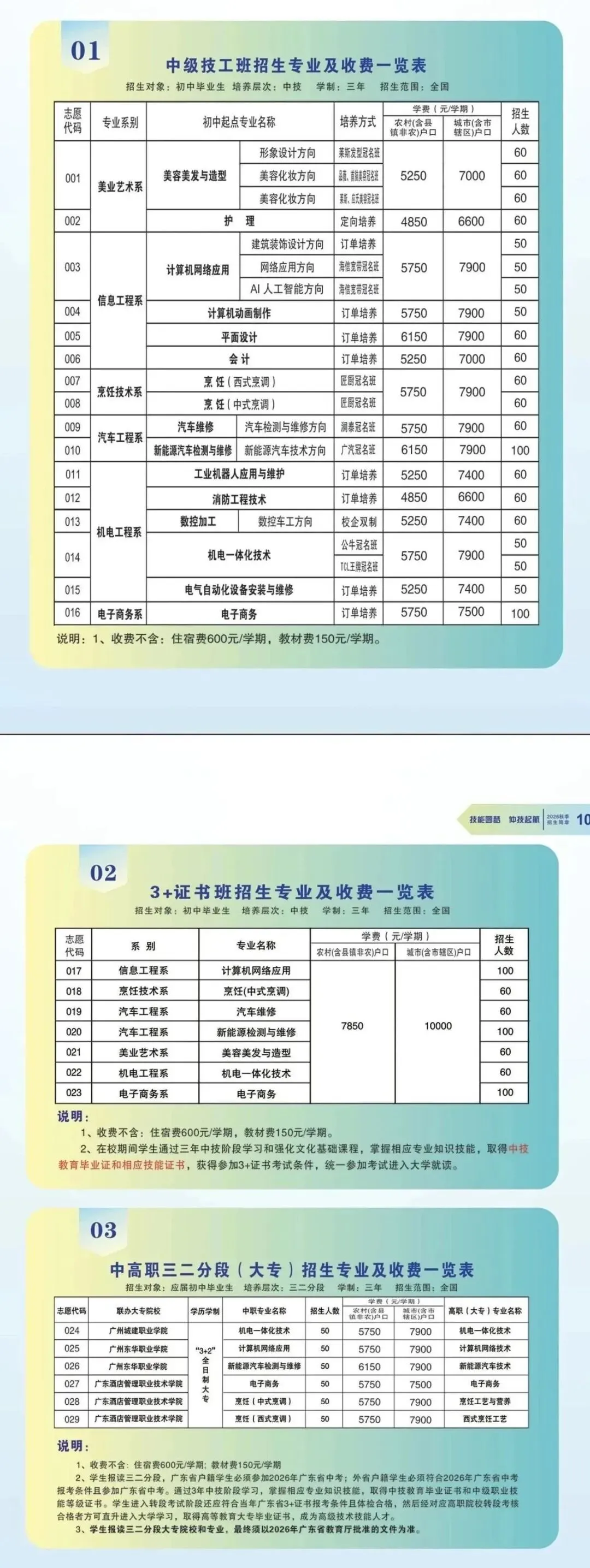 中考免填志愿,直接录取:惠州仲恺技工学校-第5张图片-四季读书网 中考免填志愿,直接录取:惠州仲恺技工学校-第5张图片-四季读书网