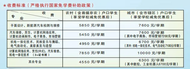 中考免填志愿,直接录取:惠州仲恺技工学校-第9张图片-四季读书网 中考免填志愿,直接录取:惠州仲恺技工学校-第9张图片-四季读书网