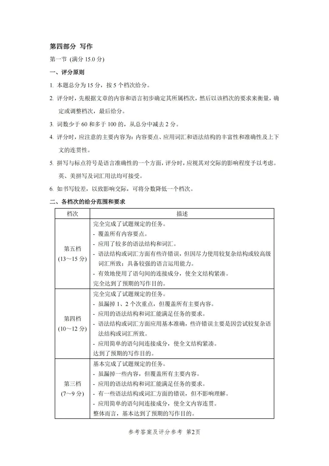 2026年高考英语全国I卷真题分享(含听力音频)附整体考情&易错盘点-第12张图片-四季读书网 2026年高考英语全国I卷真题分享(含听力音频)附整体考情&易错盘点-第12张图片-四季读书网