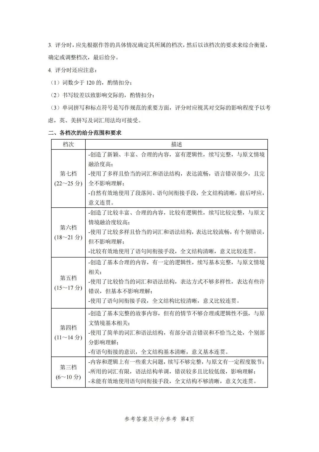 2026年高考英语全国I卷真题分享(含听力音频)附整体考情&易错盘点-第14张图片-四季读书网 2026年高考英语全国I卷真题分享(含听力音频)附整体考情&易错盘点-第14张图片-四季读书网