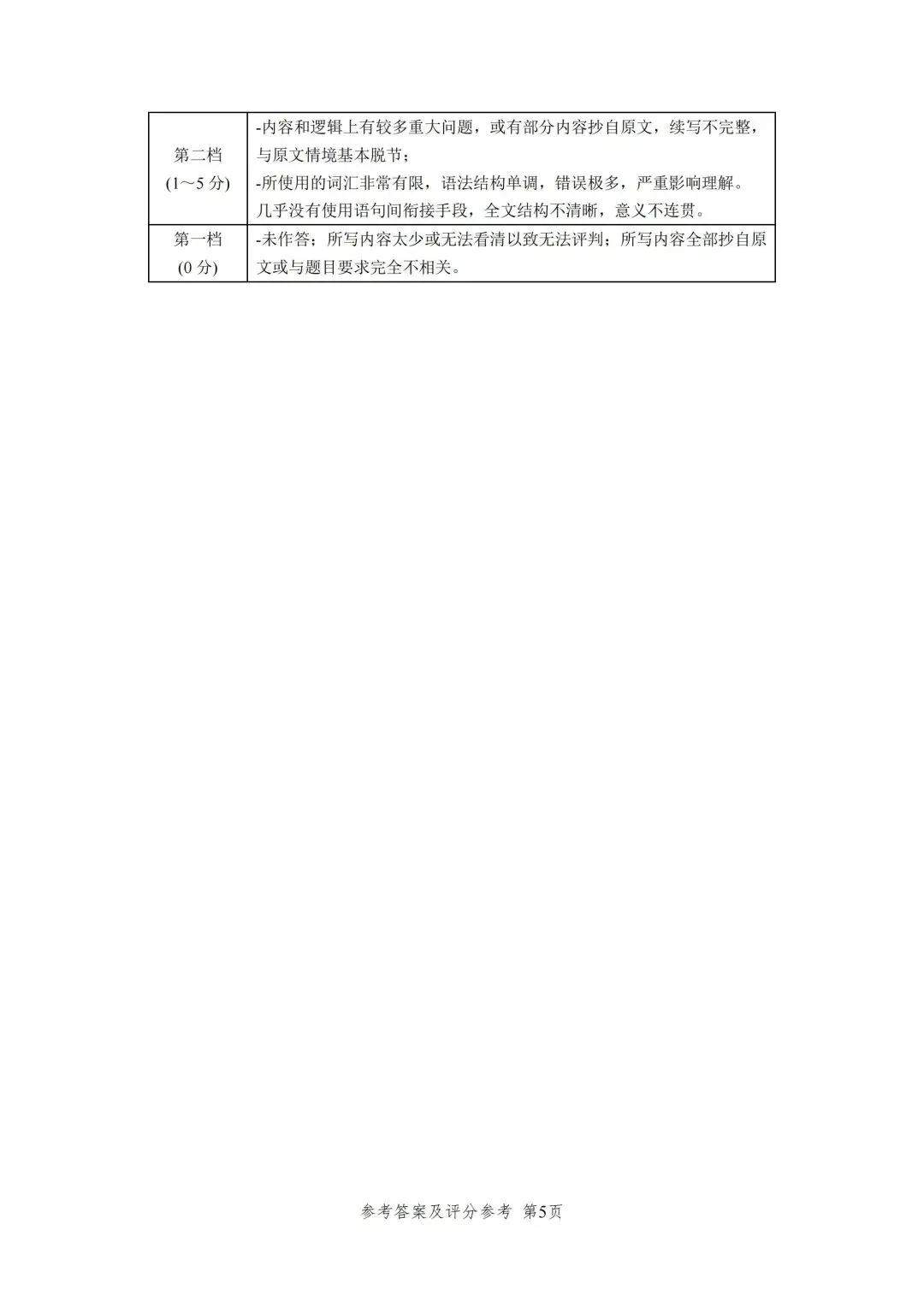 2026年高考英语全国I卷真题分享(含听力音频)附整体考情&易错盘点-第15张图片-四季读书网 2026年高考英语全国I卷真题分享(含听力音频)附整体考情&易错盘点-第15张图片-四季读书网