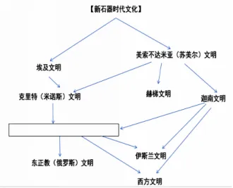 五年高考历史真题汇编 专题10 古代文明的产生和发展-第2张图片-四季读书网 五年高考历史真题汇编 专题10 古代文明的产生和发展-第2张图片-四季读书网