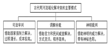五年高考历史真题汇编 专题10 古代文明的产生和发展-第3张图片-四季读书网 五年高考历史真题汇编 专题10 古代文明的产生和发展-第3张图片-四季读书网
