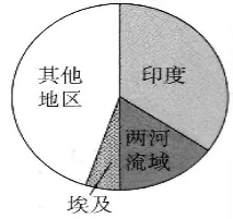 五年高考历史真题汇编 专题10 古代文明的产生和发展-第4张图片-四季读书网 五年高考历史真题汇编 专题10 古代文明的产生和发展-第4张图片-四季读书网