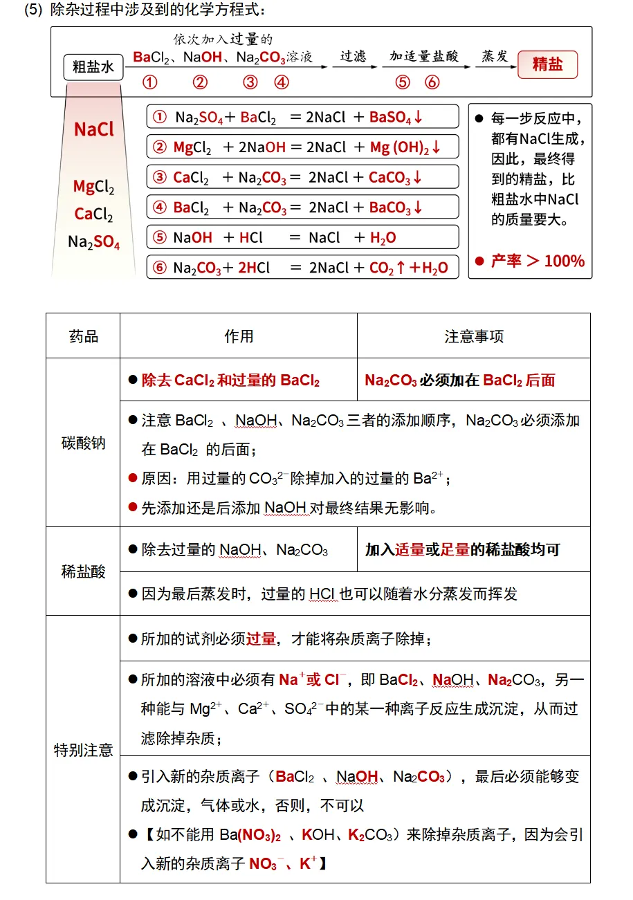 【20-21】化学中招真题考点分类汇编-第7张图片-四季读书网 【20-21】化学中招真题考点分类汇编-第7张图片-四季读书网
