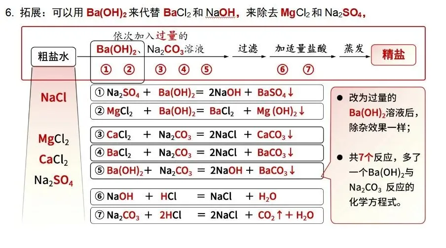 【20-21】化学中招真题考点分类汇编-第8张图片-四季读书网 【20-21】化学中招真题考点分类汇编-第8张图片-四季读书网