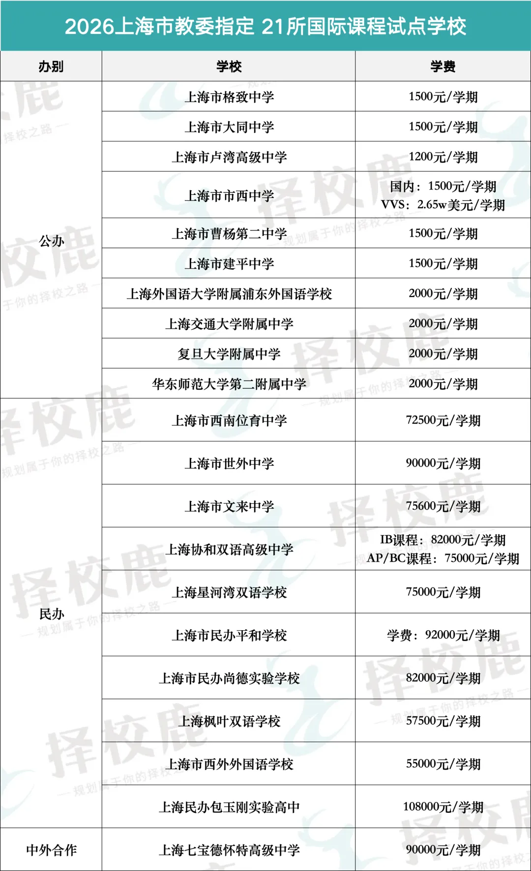 中考前后转轨国际高中,劝你看完这篇再做决定...-第4张图片-四季读书网 中考前后转轨国际高中,劝你看完这篇再做决定...-第4张图片-四季读书网