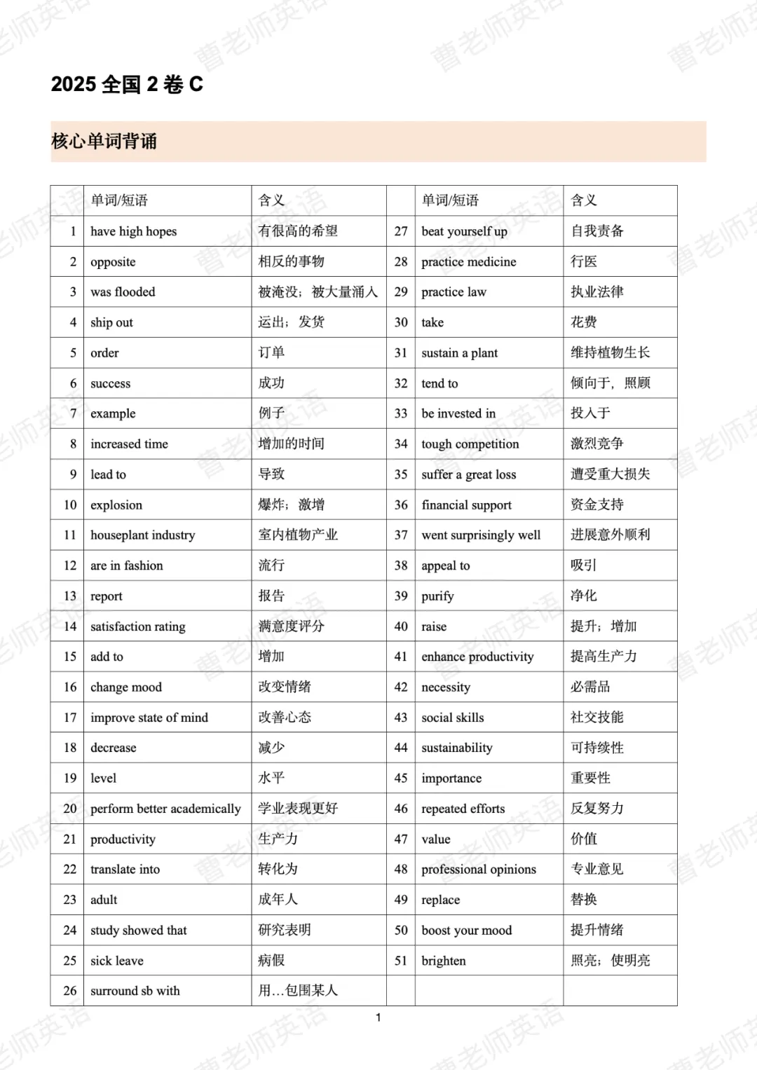 高考英语真题的正确打开方式——阅读理解篇-第1张图片-四季读书网