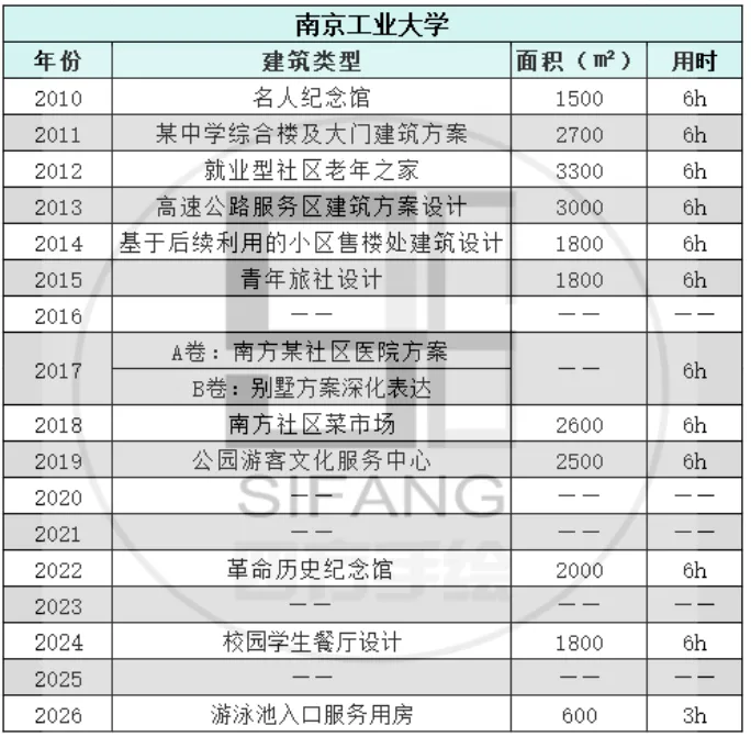 最新真题解析丨南京工业大学2026年建筑快题深度剖析&考点讲解&方案范图!-第3张图片-四季读书网 最新真题解析丨南京工业大学2026年建筑快题深度剖析&考点讲解&方案范图!-第3张图片-四季读书网
