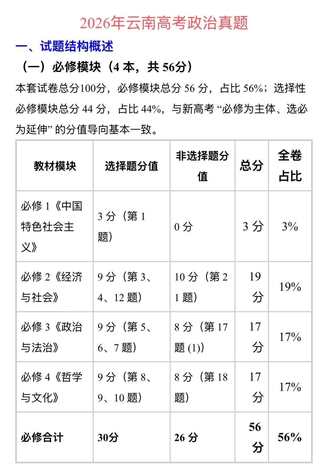 2026年高考政治云南省真题评析(网传)-第1张图片-四季读书网 2026年高考政治云南省真题评析(网传)-第1张图片-四季读书网