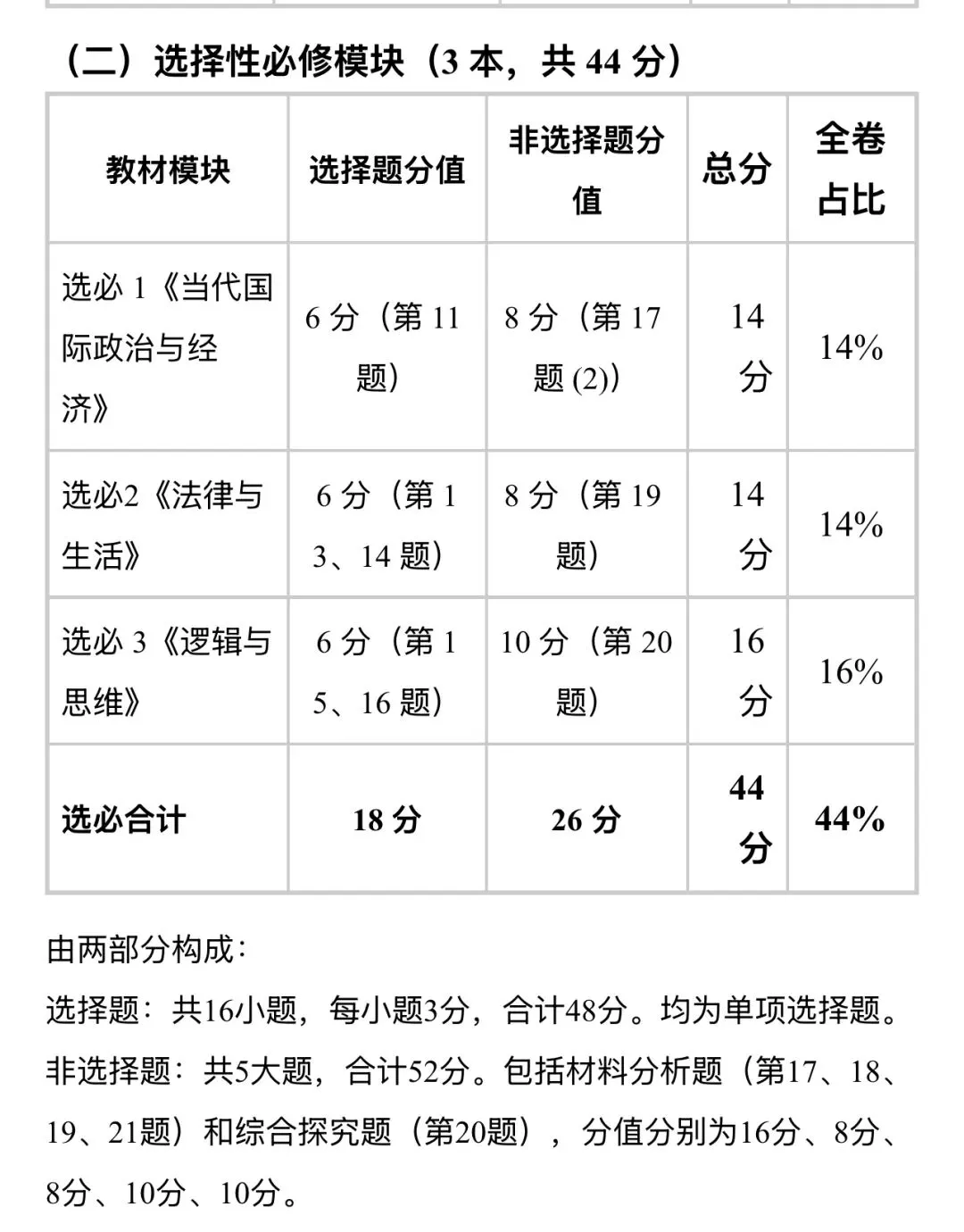 2026年高考政治云南省真题评析(网传)-第2张图片-四季读书网 2026年高考政治云南省真题评析(网传)-第2张图片-四季读书网