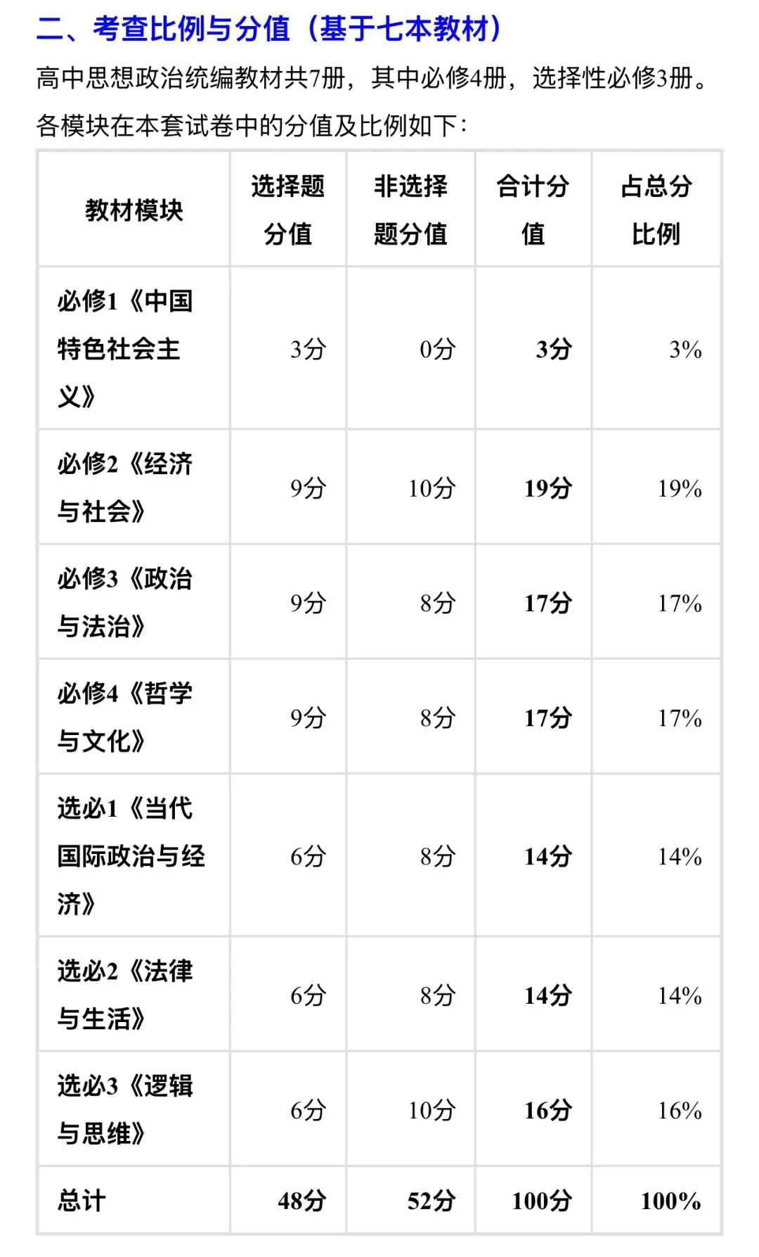 2026年高考政治云南省真题评析(网传)-第3张图片-四季读书网 2026年高考政治云南省真题评析(网传)-第3张图片-四季读书网