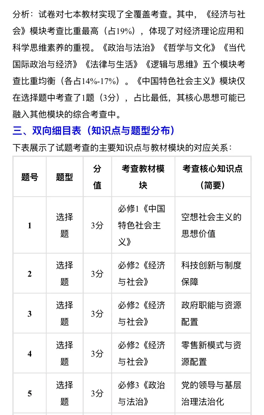 2026年高考政治云南省真题评析(网传)-第4张图片-四季读书网 2026年高考政治云南省真题评析(网传)-第4张图片-四季读书网
