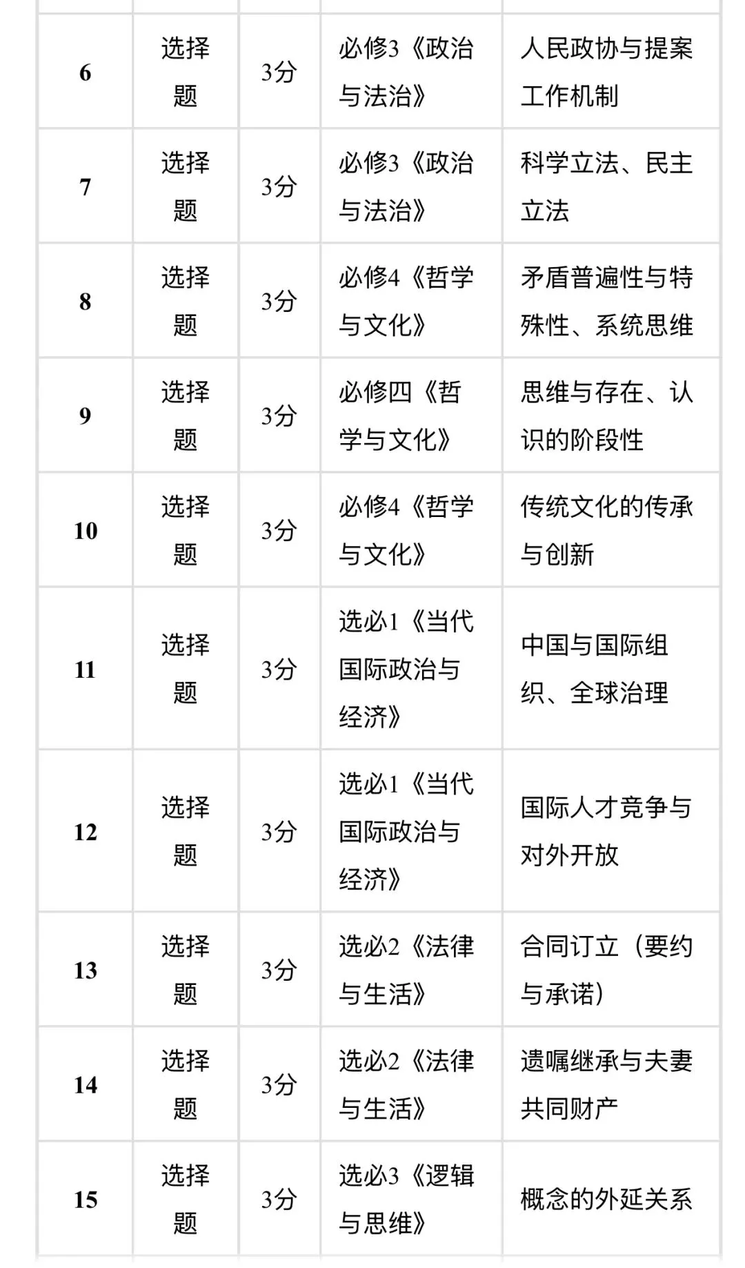 2026年高考政治云南省真题评析(网传)-第5张图片-四季读书网 2026年高考政治云南省真题评析(网传)-第5张图片-四季读书网