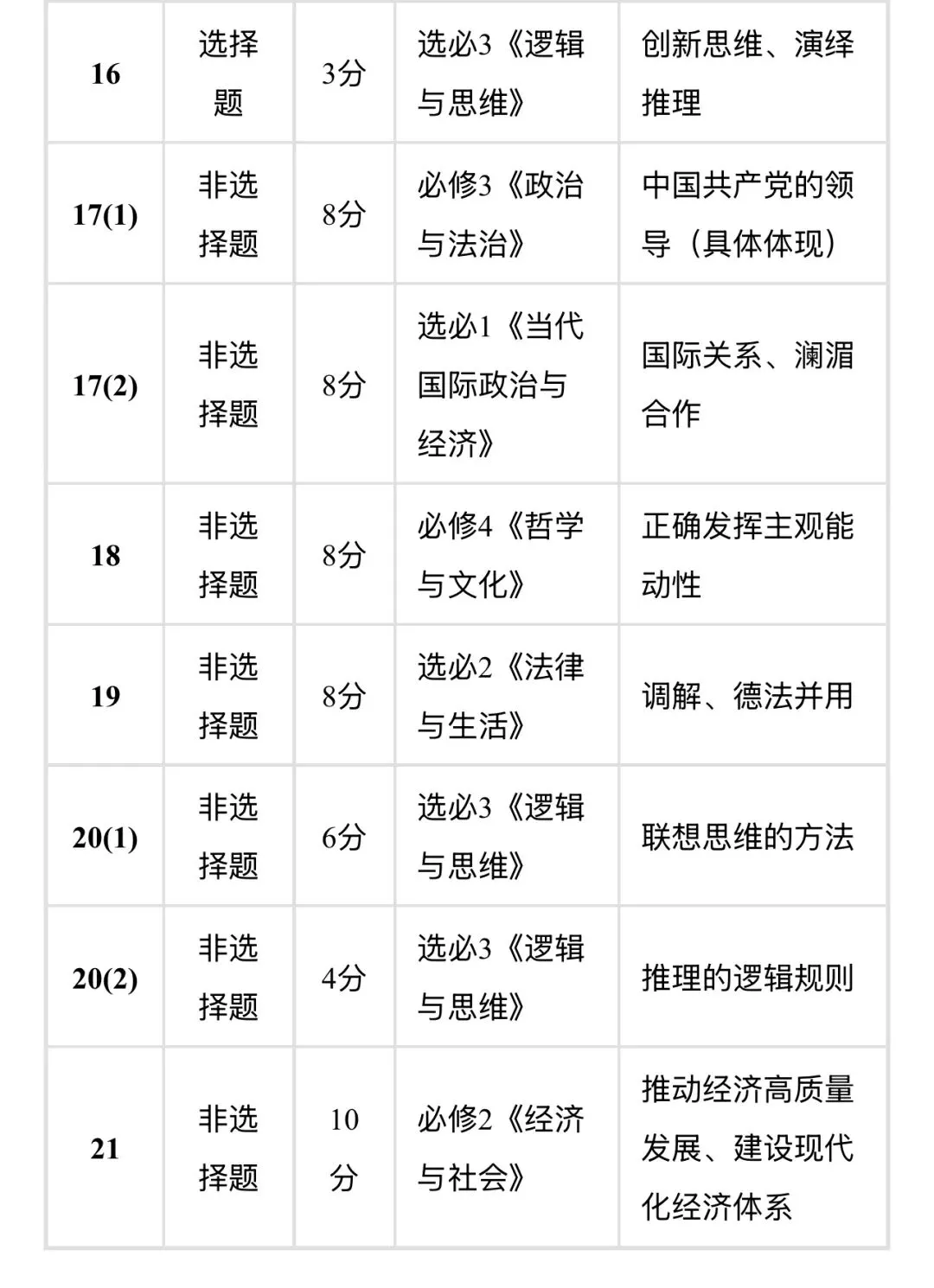 2026年高考政治云南省真题评析(网传)-第6张图片-四季读书网 2026年高考政治云南省真题评析(网传)-第6张图片-四季读书网