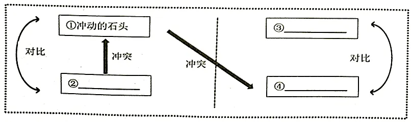 2026年中考考前最后一卷9(原卷版,另有:详解)-第2张图片-四季读书网 2026年中考考前最后一卷9(原卷版,另有:详解)-第2张图片-四季读书网