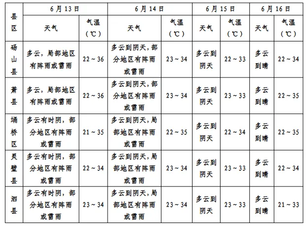 【今日关注】2026年中考气象服务专报!(图)-第2张图片-四季读书网 【今日关注】2026年中考气象服务专报!(图)-第2张图片-四季读书网