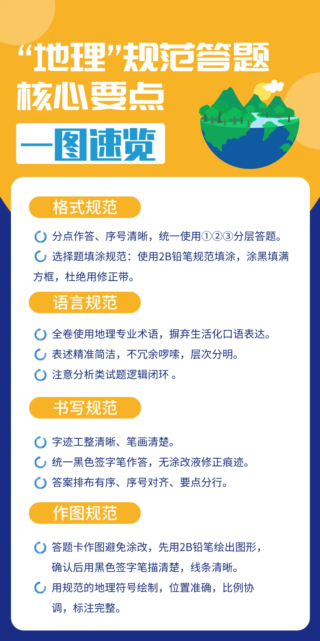 中考九科规范答题核心要点→-第9张图片-四季读书网 中考九科规范答题核心要点→-第9张图片-四季读书网