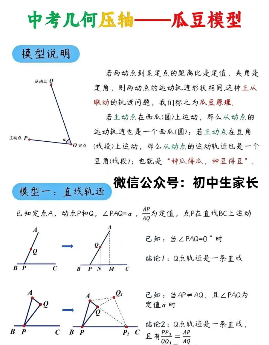 2026中考数学压轴题必考的瓜豆模型,学会一道通杀一类!-第2张图片-四季读书网 2026中考数学压轴题必考的瓜豆模型,学会一道通杀一类!-第2张图片-四季读书网