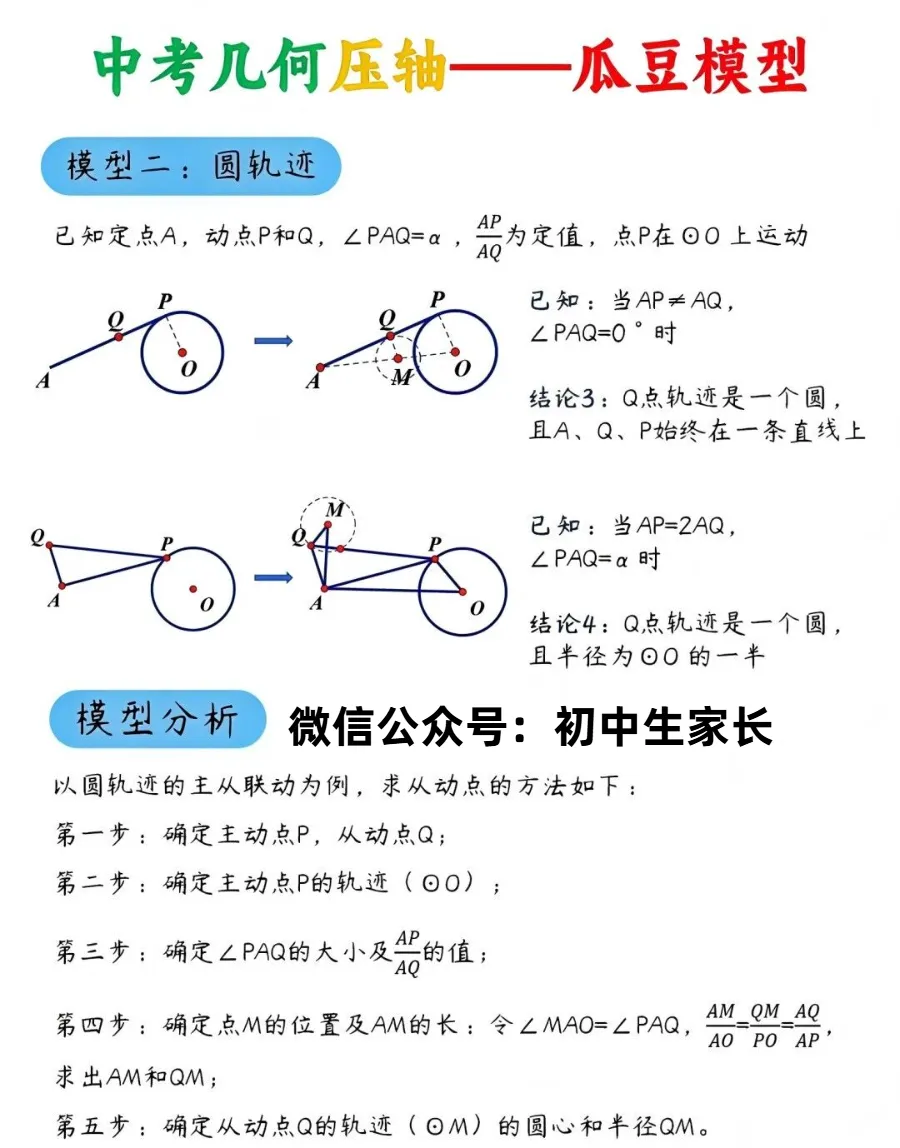 2026中考数学压轴题必考的瓜豆模型,学会一道通杀一类!-第3张图片-四季读书网 2026中考数学压轴题必考的瓜豆模型,学会一道通杀一类!-第3张图片-四季读书网