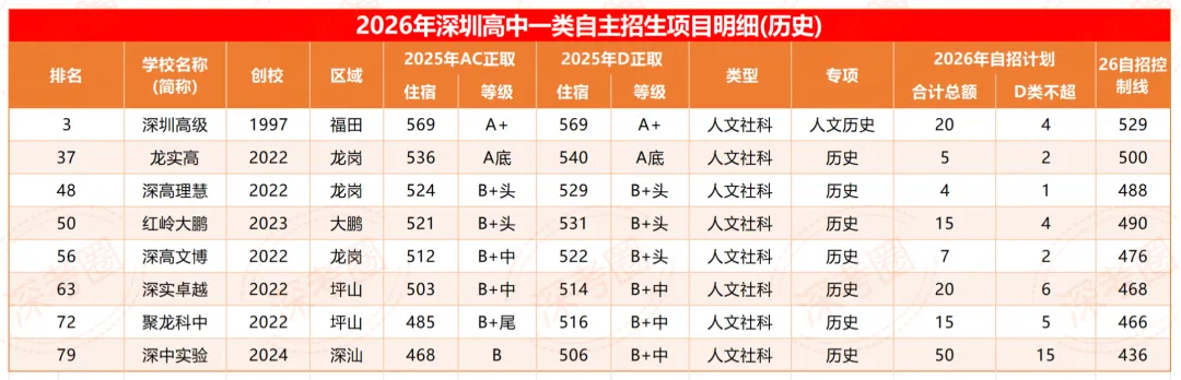 看懂自招新规则:深圳 2026 中考一类自招 12 大细则全梳理-第16张图片-四季读书网