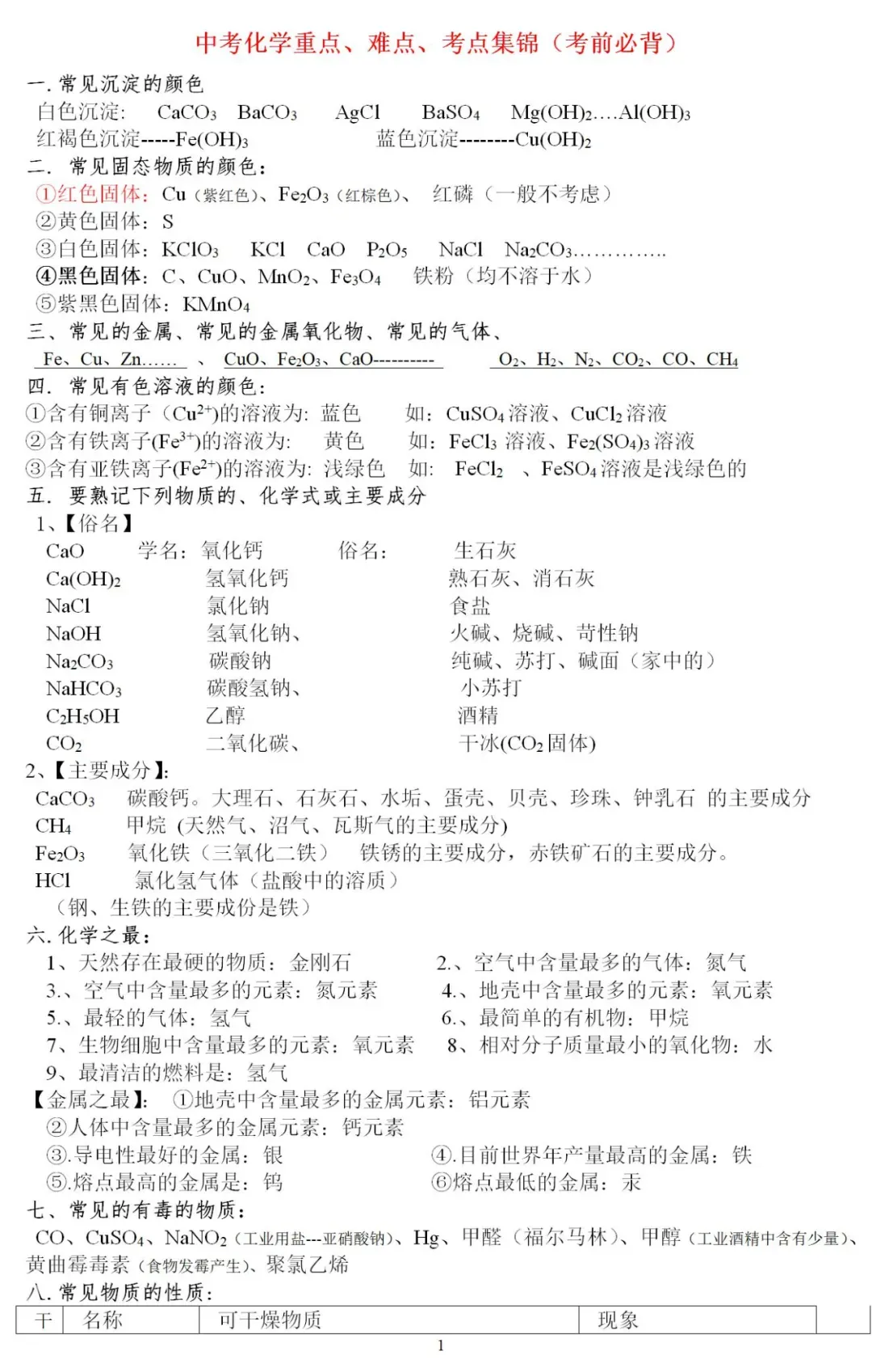 初中化学 | 2026中考化学重点、难点、考点集锦!(转给孩子)-第2张图片-四季读书网