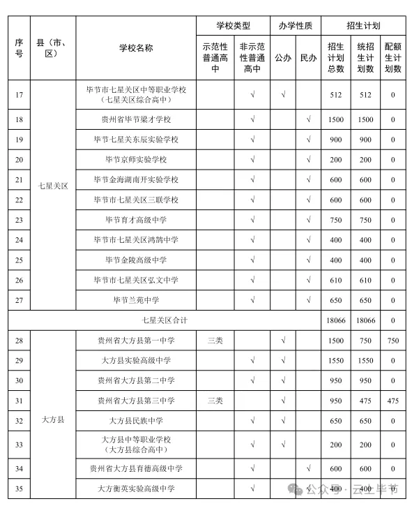 毕节中考笔试时间安排及各高中招生计划公布-第4张图片-四季读书网 毕节中考笔试时间安排及各高中招生计划公布-第4张图片-四季读书网