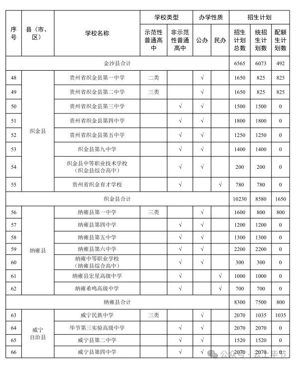 毕节中考笔试时间安排及各高中招生计划公布-第6张图片-四季读书网 毕节中考笔试时间安排及各高中招生计划公布-第6张图片-四季读书网
