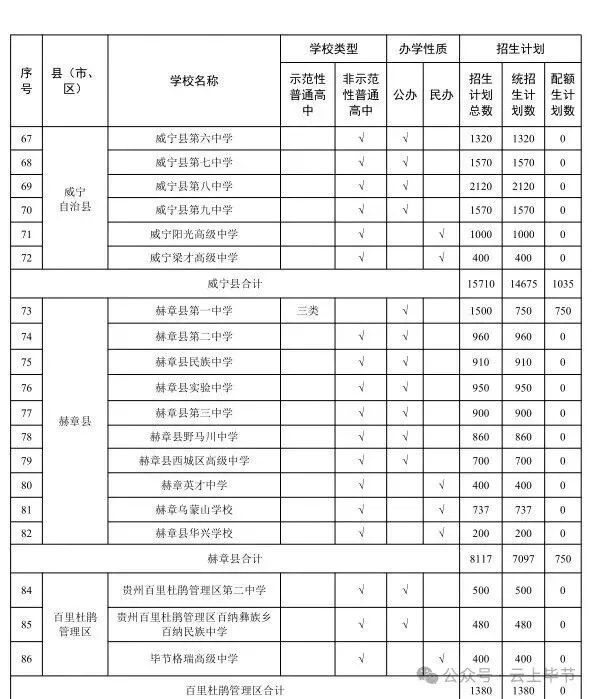 毕节中考笔试时间安排及各高中招生计划公布-第7张图片-四季读书网 毕节中考笔试时间安排及各高中招生计划公布-第7张图片-四季读书网