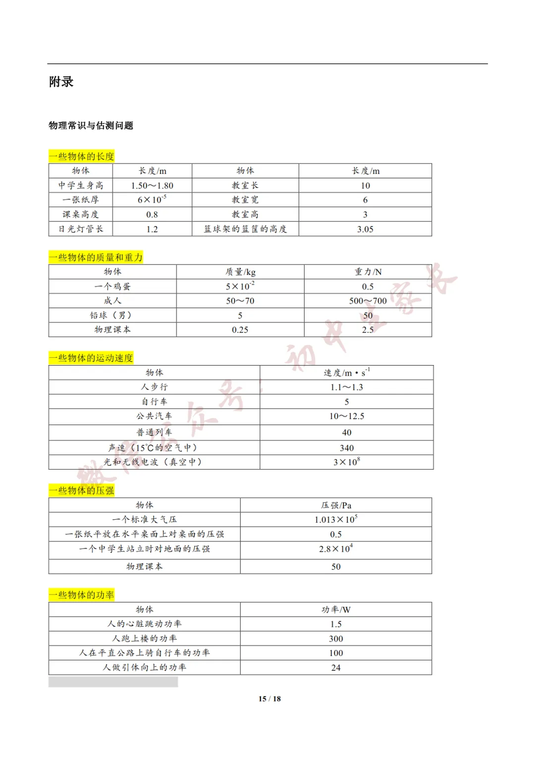 2026年新版中考物理实验总结,考前务必全部掌握!(可打印)-第14张图片-四季读书网 2026年新版中考物理实验总结,考前务必全部掌握!(可打印)-第14张图片-四季读书网
